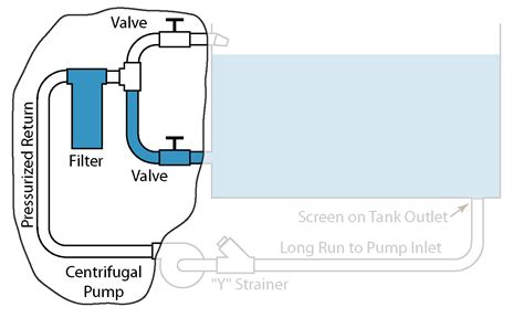 centrifugal pump air lock|examples of air locks.